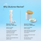Glutone-Revive Effervescent Collagen Tablets – 2500 mg Wellnex Di-Peptide Marine Collagen|Supports Skin Hydration, Elasticity, Smooth Texture | For Men & Women | 40 Blueberry Flavour Tablets