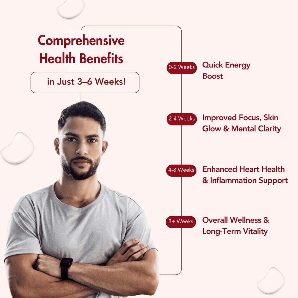 WishNew Wellness Krill Omega Complex for Heart & Brain Health, 60 Enhanced Absorption Softgels with 2000mg Fish Oil & 250mg Krill, Rich in EPA & DHA Plus Astaxanthin