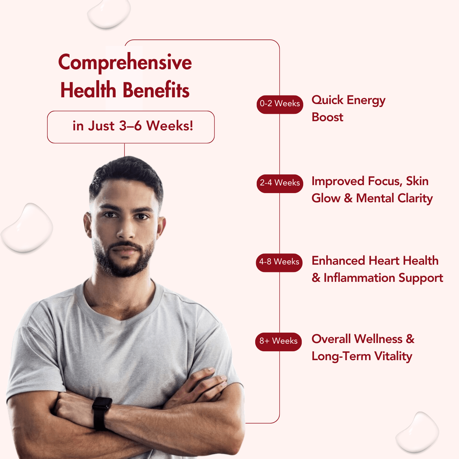 WishNew Wellness Krill Omega Complex for Heart & Brain Health, 60 Enhanced Absorption Softgels with 2000mg Fish Oil & 250mg Krill, Rich in EPA & DHA Plus Astaxanthin