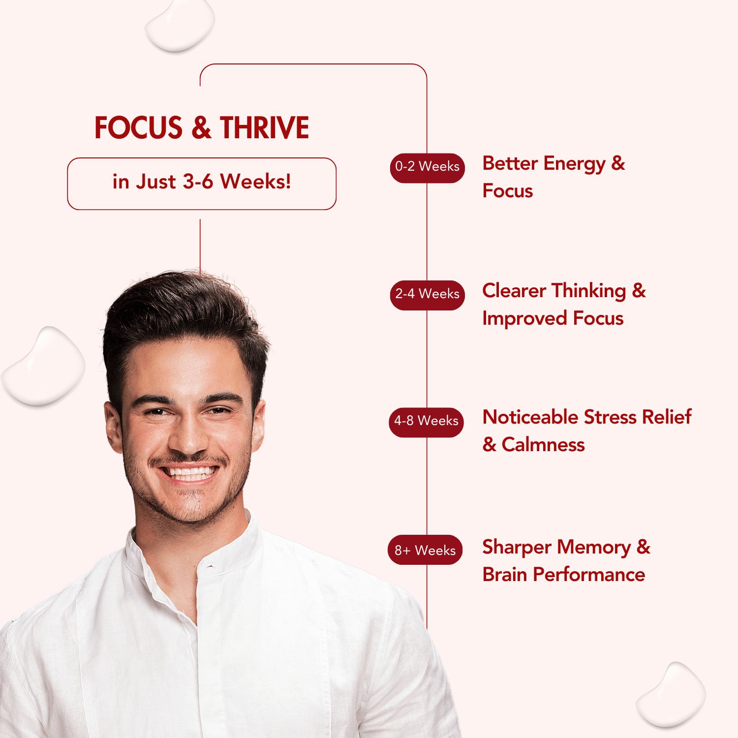 WishNew Wellness GENIUS BRAIN | Advanced Nootropic Formula for Focus & Memory | 60 Vegetarian Capsules with Natural Brain Boosters | Mucana, Brahmi, Ginkgo Biloba & More