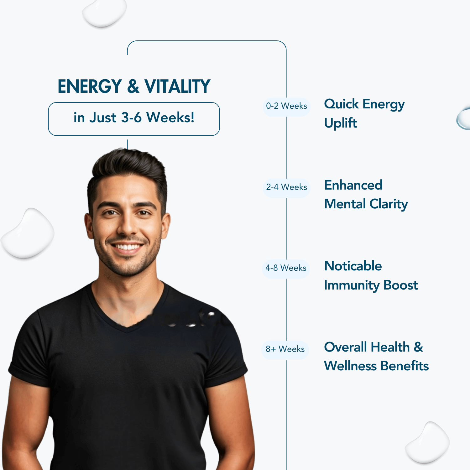 WishNew Wellness Daily Ritual Men's Multivitamin 18+ | Comprehensive 36-Nutrient Blend for Peak Energy & Metabolism | Boosts Stamina, Immune Health | 60 Non-GMO Delayed Release Capsules for Your Wellbeing