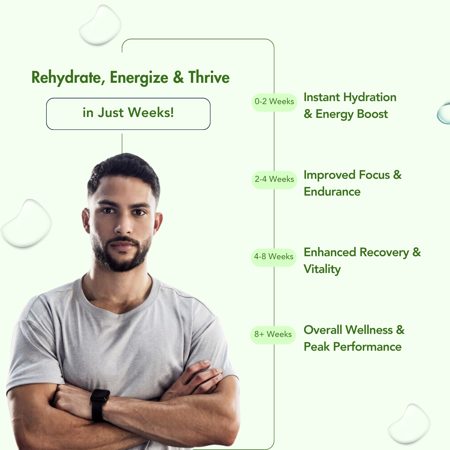 WishNew Wellness HydraFuel: Prime Electrolyte Energy Workout Drink Mix | Get Daily Hydration & Instant Energy Boost | Lemon & Lime Flavor with natural Sweetness| 20 Sachets | Suitable for Men & Women Pack of 2