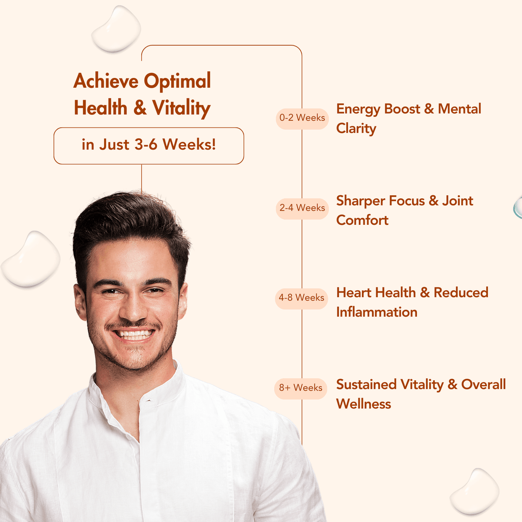 WishNew Wellness DAILY RITUAL with Triple Strength Fish Oil & CoQ-10 | Enhanced Heart & Brain Health | 60 Liquid Capsules with CoQ10 Pellets | High Potency Omega-3, EPA, DHA for Wellbeing Pack of 2