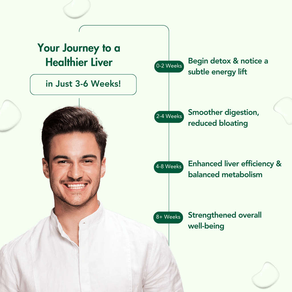 WishNew Wellness Liver Care Supplement - Detox & Support with NAC, Milk Thistle, Picrorhiza, Curmate™ 95, Vitamins E & D2, 60 Caps | Fit Health Fatty Liver Care | Suitable for Men & Women Pack of 2