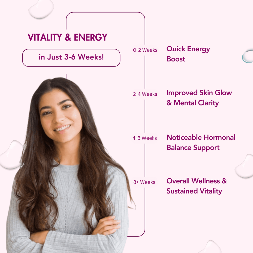 WishNew Wellness Daily Ritual Women's Multivitamin 18+ | Complete 36-Nutrient Formula for Optimal Health & Vitality | Supports PMS, UTI Care | 60 Non-GMO Delayed Release Capsules for Your Wellbeing Pack of 2