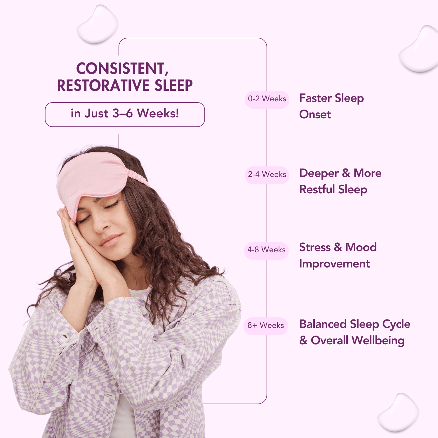 WishNew Wellness SLEEPEASE | 30 Veg Capsules | Advanced Sleep Formula | L-Theanine, Melatonin, Valerian, Ashwagandha | Deep Restful Sleep | Non-Habit Forming | 100% Vegetarian | Enhanced Relaxation Pack of 2