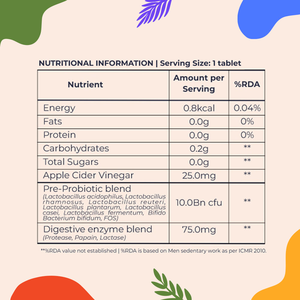 The Tiny Secret Digestion Fit Mints | Metabolic Booster | Zero Sugar & Low Calorie | Protects Gut from Infection | With FOS Prebiotics & 10 Billion Cfu Probiotics | Meetha Pan Flavour | 30 Mints Pack of 2