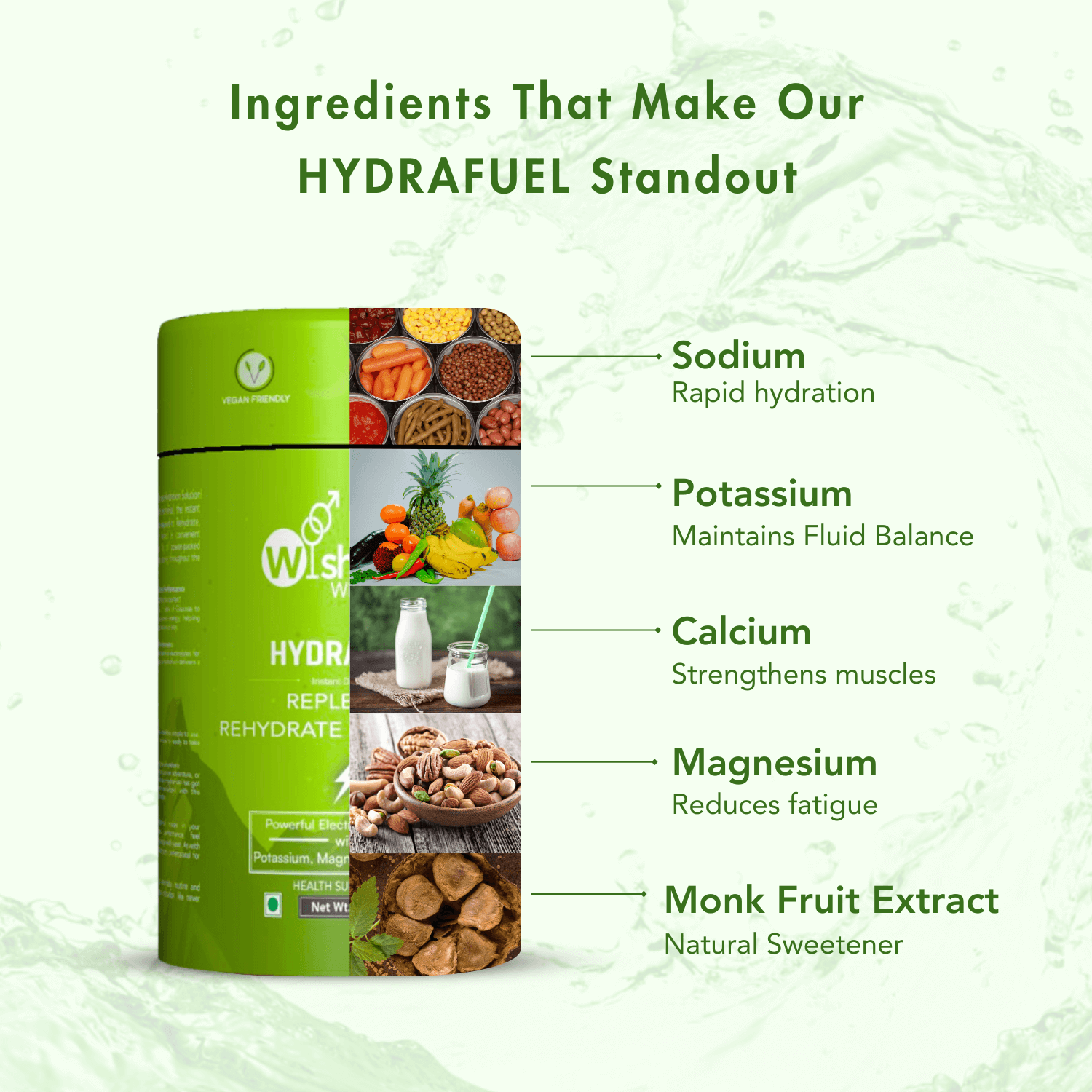 WishNew Wellness HydraFuel: Prime Electrolyte Energy Workout Drink Mix | Get Daily Hydration & Instant Energy Boost | Lemon & Lime Flavor with natural Sweetness| 20 Sachets | Suitable for Men & Women Pack of 2