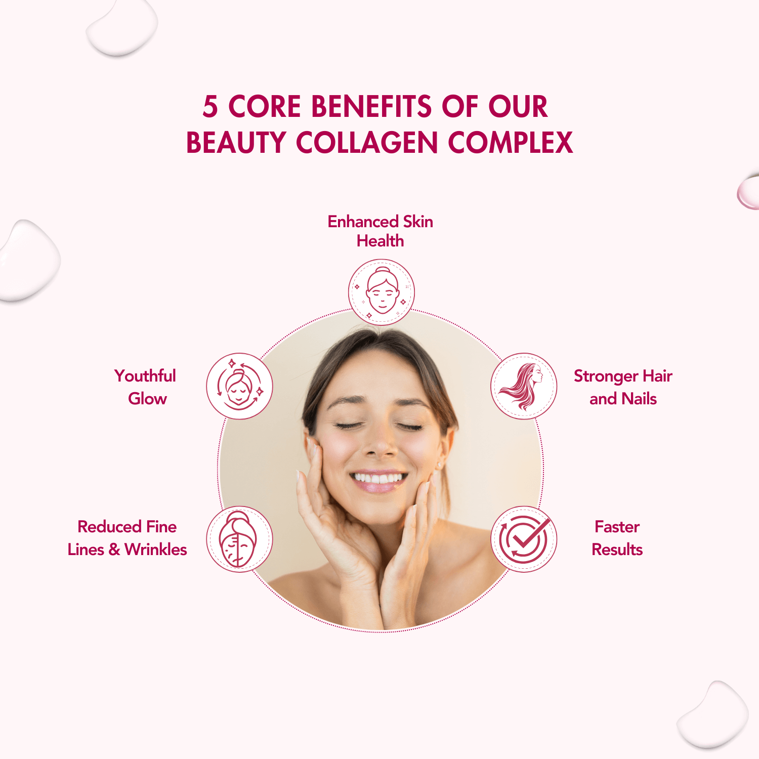 WishNew Wellness BEAUTY COLLAGEN COMPLEX, 21 Servings | Berry Flavor | Nourishment for Healthy Hair, Skin & Nails | 1 Sachet (10g) Daily Pack of 2