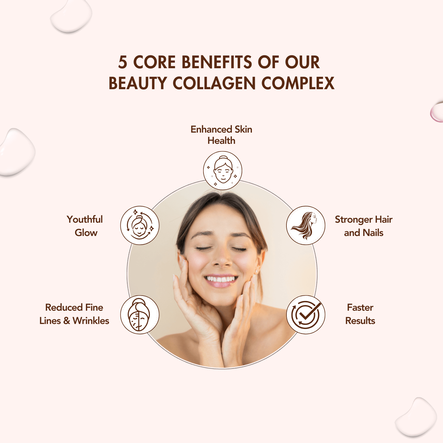 WishNew Wellness BEAUTY COLLAGEN COMPLEX | Radiant Skin, Lustrous Hair & Strong Nails | 21 Sachets with Collagen, Hyaluronic Acid, Biotin | Coffee Flavor | Natural Ingredients for Beauty Boost Pack of 2