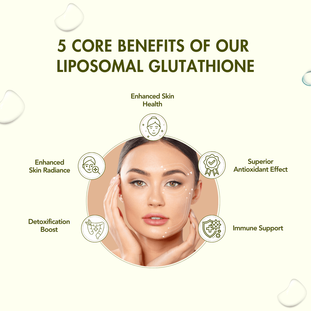 Wishnew Wellness LIPOSOMAL GLUTATHIONE Capsules - For Youthful & Radiant Skin | Immune Health | 30 Vegetarian Capsules - With Enhanced Bioavailability & Antioxidant Support | Suitable for Men & Women