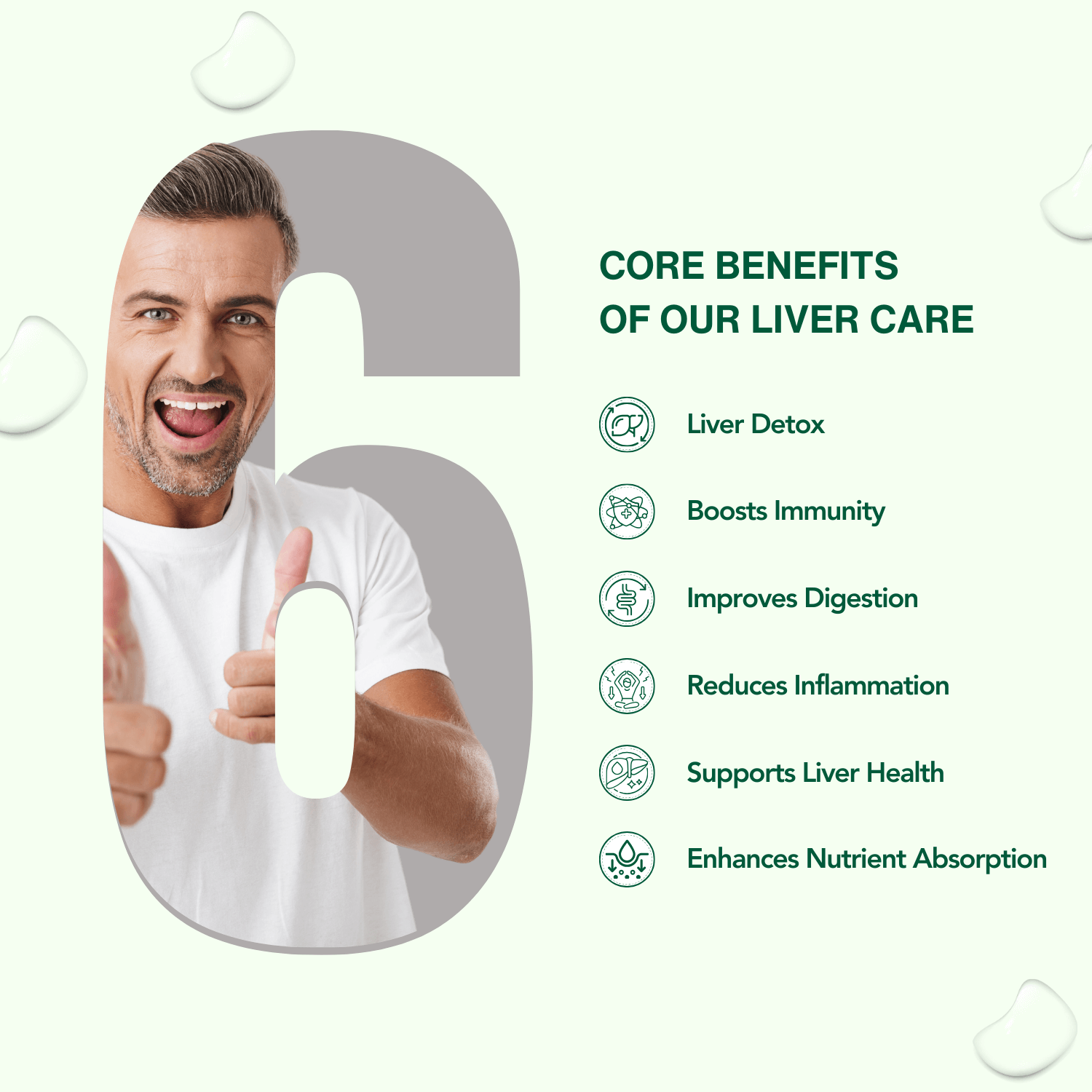 WishNew Wellness Liver Care Supplement - Detox & Support with NAC, Milk Thistle, Picrorhiza, Curmate™ 95, Vitamins E & D2, 60 Caps | Fit Health Fatty Liver Care | Suitable for Men & Women