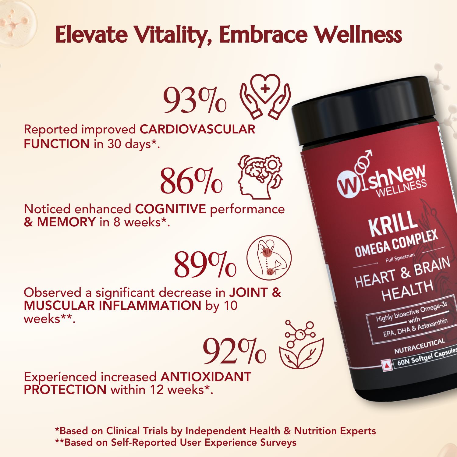 Wishnew Wellness Active Lifestyle Trio: Joint Flex+ + Krill Omega Complex + Hydrafuel Lemon & Lime