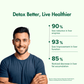 WishNew Wellness Liver Care Supplement - Detox & Support with NAC, Milk Thistle, Picrorhiza, Curmate™ 95, Vitamins E & D2, 60 Caps | Fit Health Fatty Liver Care | Suitable for Men & Women Pack of 2