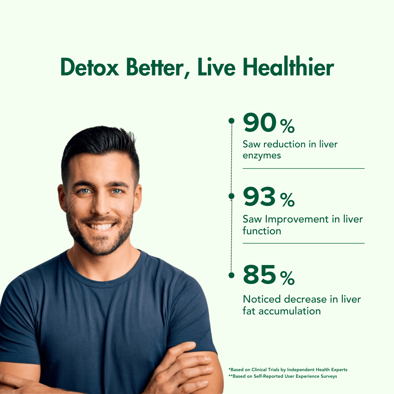 WishNew Wellness Liver Care Supplement - Detox & Support with NAC, Milk Thistle, Picrorhiza, Curmate™ 95, Vitamins E & D2, 60 Caps | Fit Health Fatty Liver Care | Suitable for Men & Women Pack of 2
