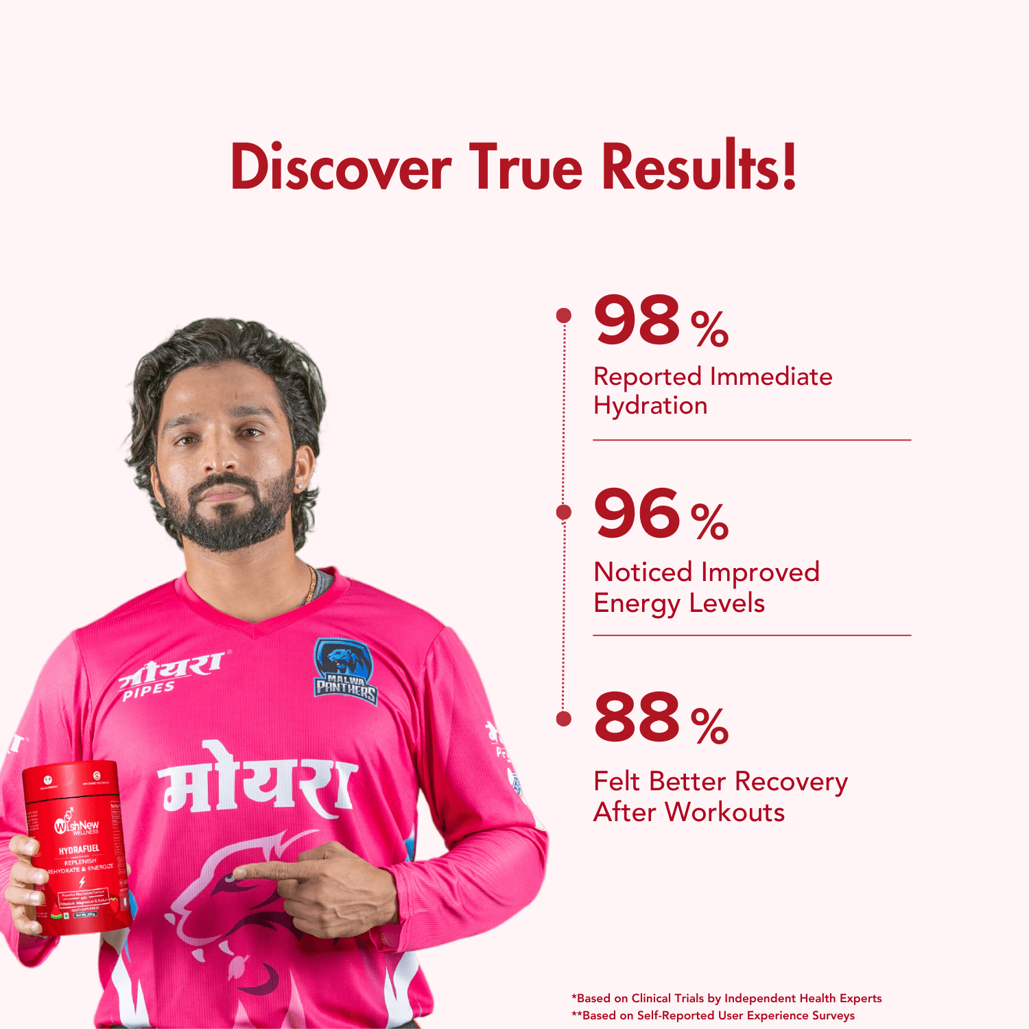 WishNew Wellness HydraFuel: Prime Electrolyte Energy Workout Drink Mix | Get Daily Hydration & Instant Energy Boost | Strawberry-Watermelon with natural Sweetness| 20 Sachets | Suitable for Men & Women