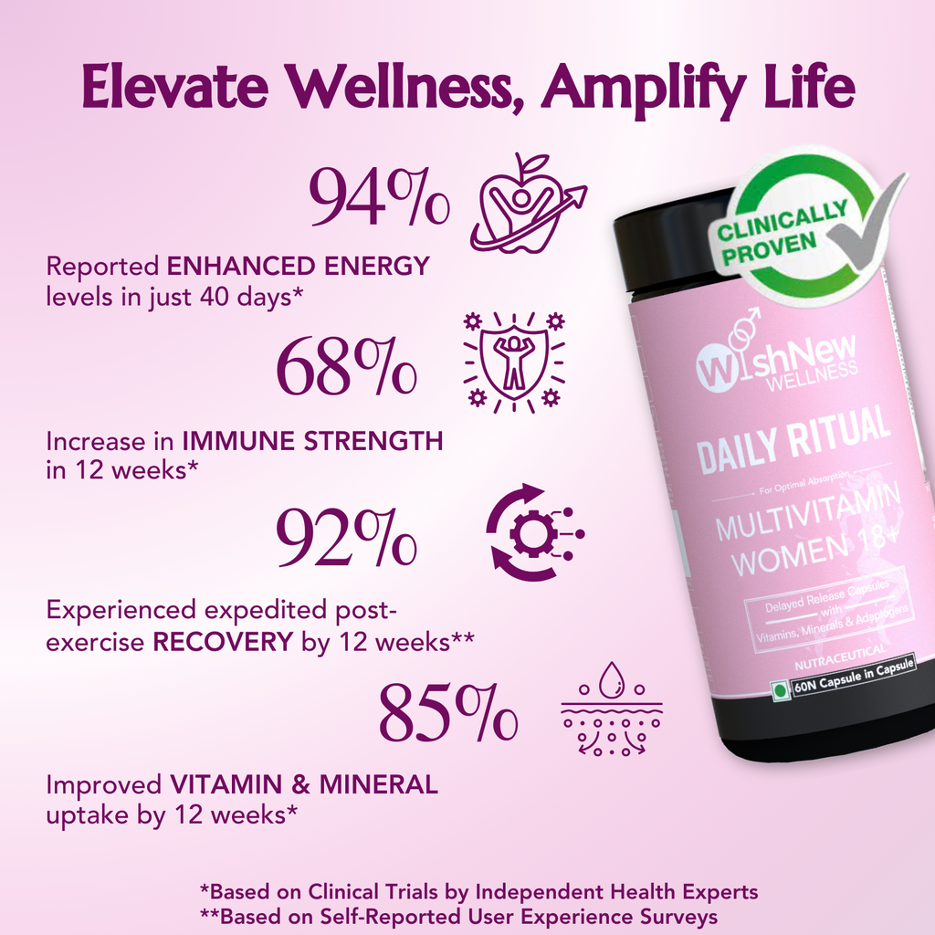 Wishnew Wellness Women's Glow Duo: Daily Ritual Multivitamin Women 18+ + Liposomal Glutathione