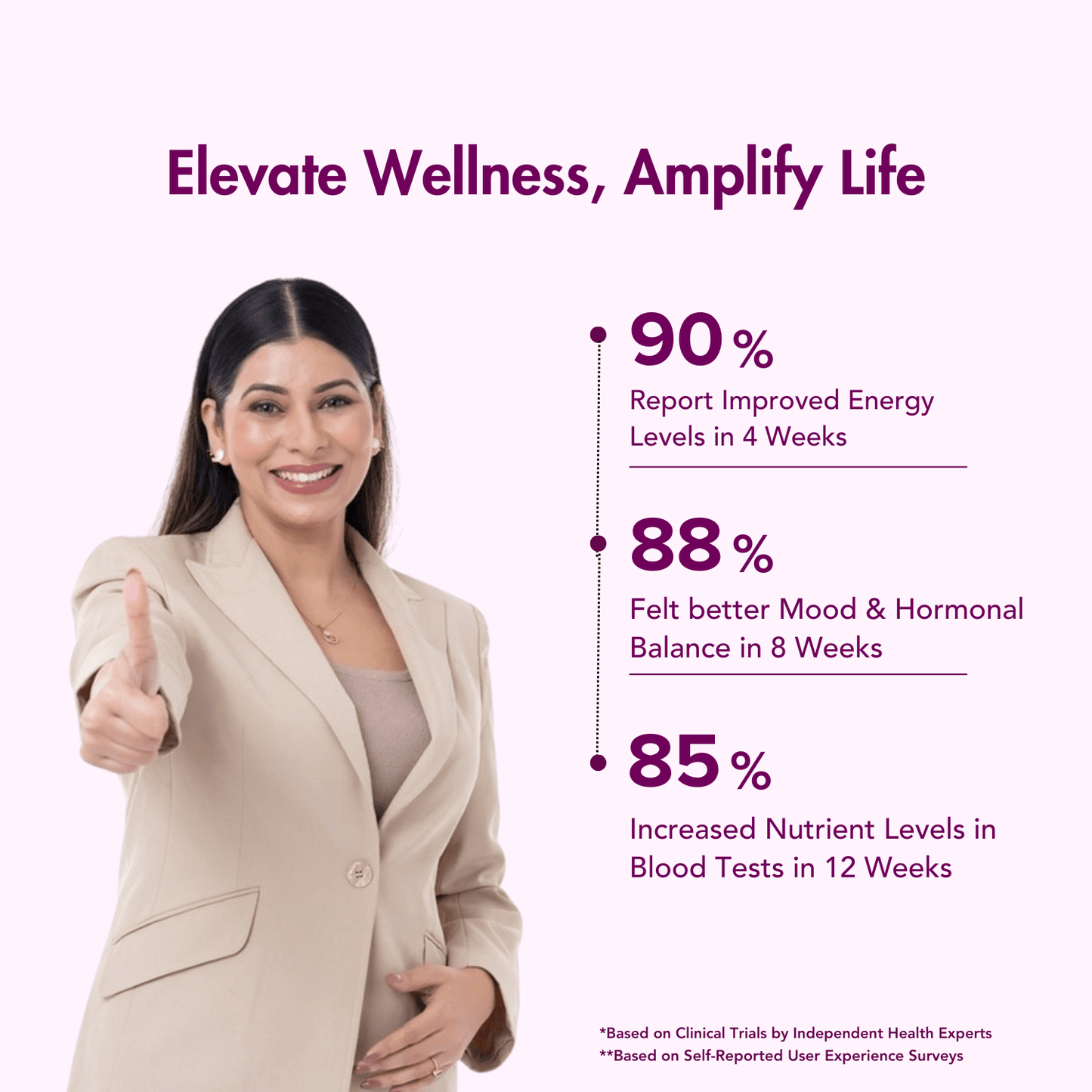 WishNew Wellness Daily Ritual Women's 50+ Multivitamin | Comprehensive Nutrient Blend for Menopause, Skin & Joint Health | 60 Delayed Release Oil Capsules for Optimal Absorption & Wellbeing Pack of 2