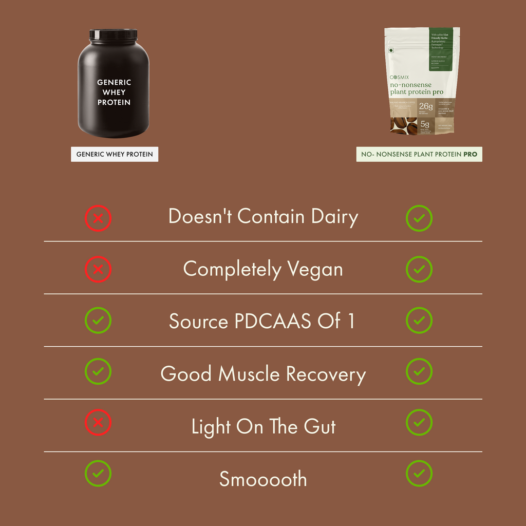 Cosmix No-Nonsense Plant Protein Pro | 26g Protein/Serve | Malnad Arabica Coffee | Yeast Powered Plant-Based Protein | PDCAAS of 1 | Light On Gut, Superior Muscle Recovery - 1kg