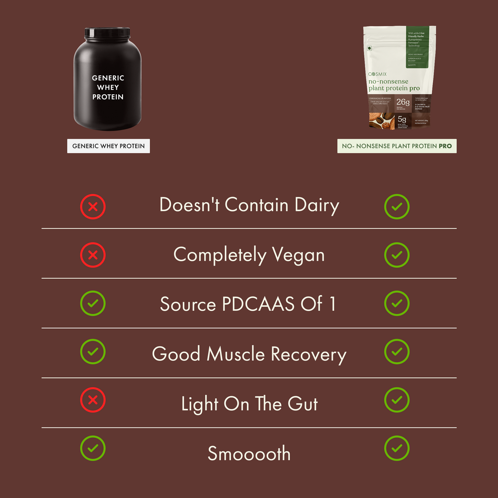 Cosmix No-Nonsense Plant Protein Pro | 26g Protein/Serve | Assorted Flavours | Yeast Powered Plant-Based Protein | PDCAAS of 1 | Light On Gut, Superior Muscle Recovery - 38g (Pack of 4 Sachets)