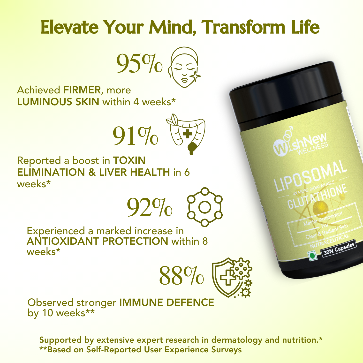 Wishnew Wellness Women's 50+ Rejuvenation Trio: Daily Ritual Multivitamin Women 50+ + Krill Omega Complex + Liposomal Glutathione