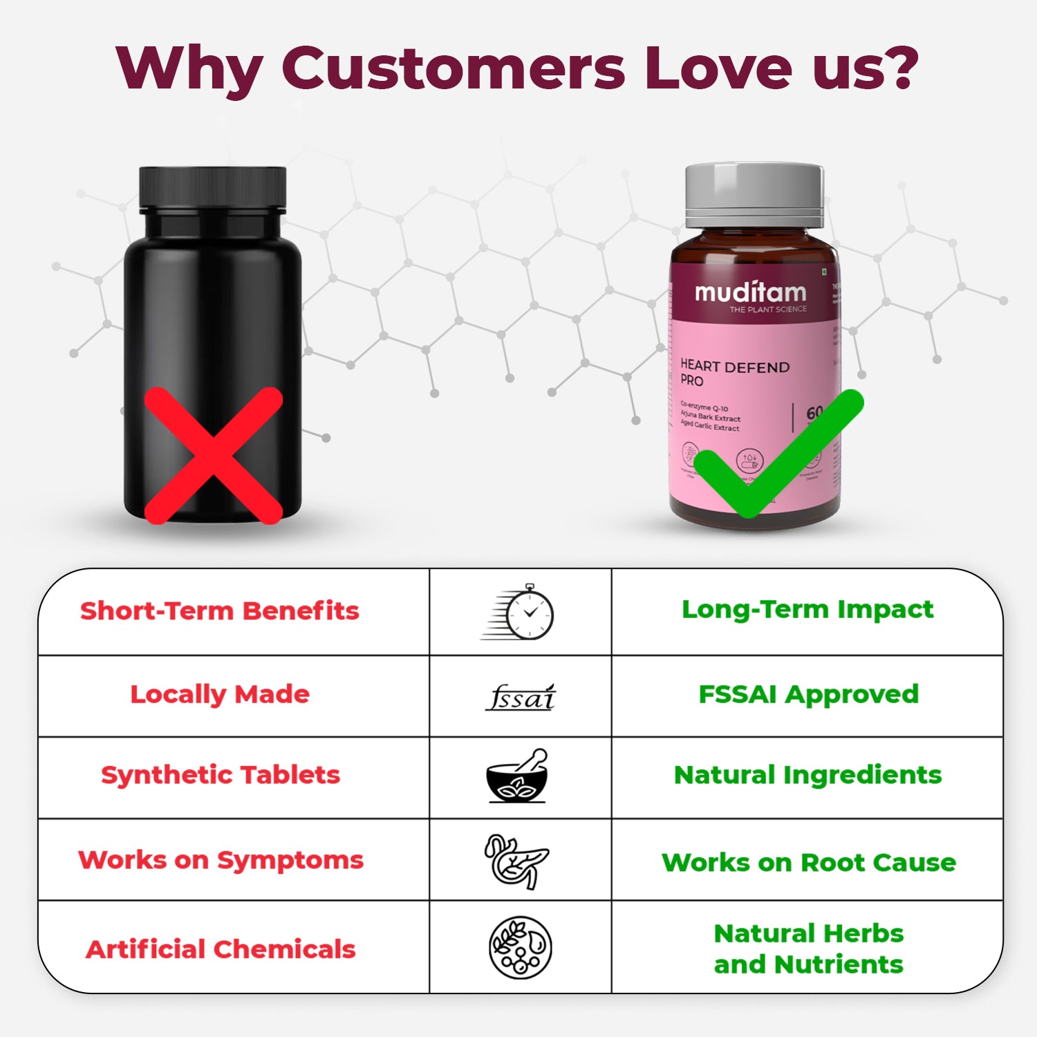 Muditam Heart Defend Pro - Shielding Hearts, Balancing Cholesterol-60 Tablets