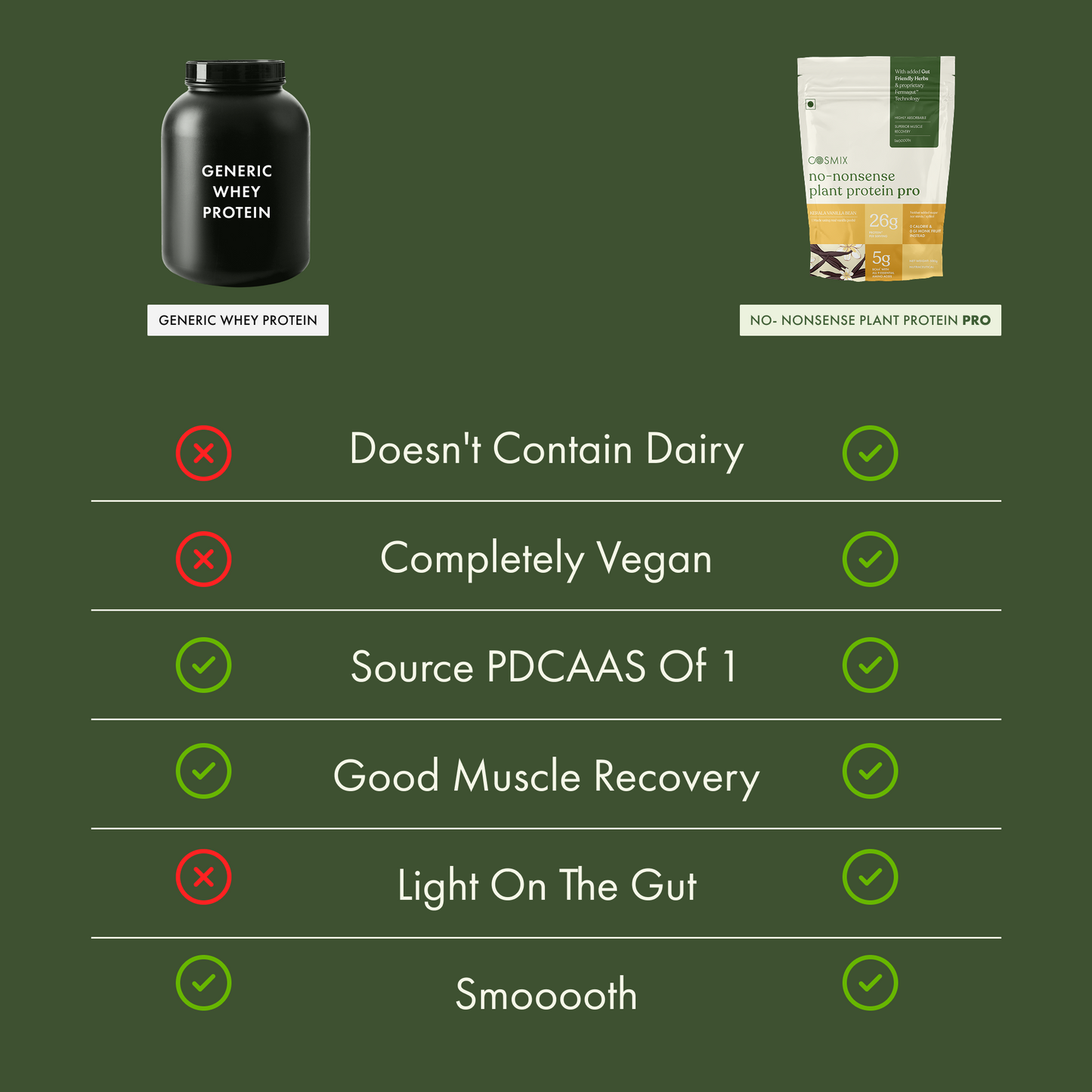 Cosmix No-Nonsense Plant Protein Pro | 26g Protein/Serve | Kerala Vanilla Bean | Yeast Powered Plant-Based Protein | PDCAAS of 1 | Light On Gut, Superior Muscle Recovery - 38g (Pack of 1 Sachet)