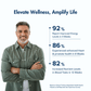 WishNew Wellness DAILY RITUAL Multivitamin for Men 50+ | Enhanced with MCT, Ashwagandha & Ginkgo | 120 Delayed Release Capsules