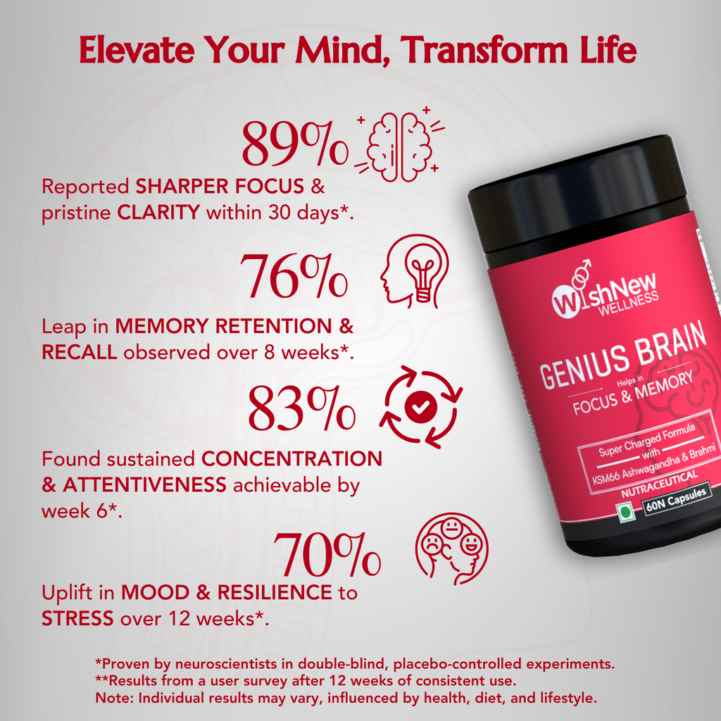 Wishnew Wellness Restful Clarity Duo: Genius Brain + SleepEase