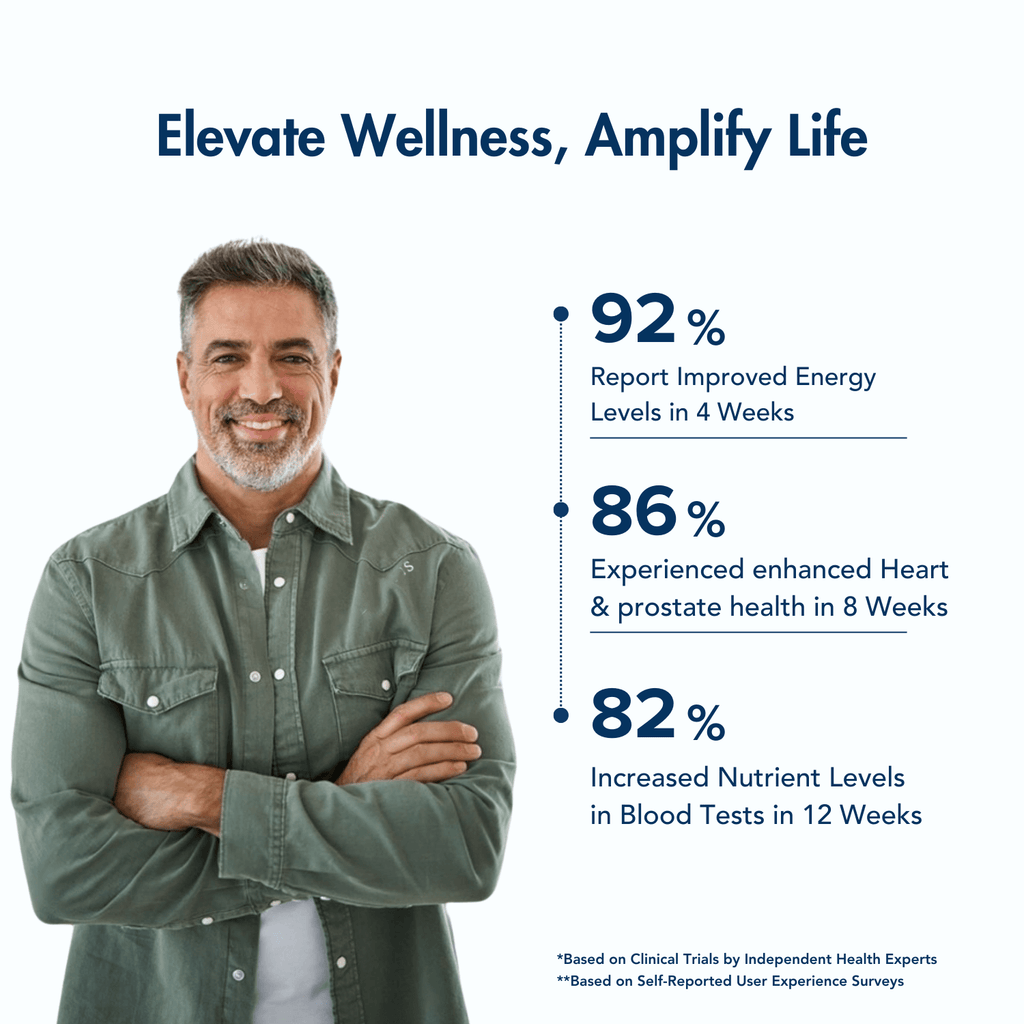 WishNew Wellness DAILY RITUAL Multivitamin for Men 50+ | Enhanced with MCT, Ashwagandha & Ginkgo | 60 Delayed Release Capsules for Optimal Wellbeing