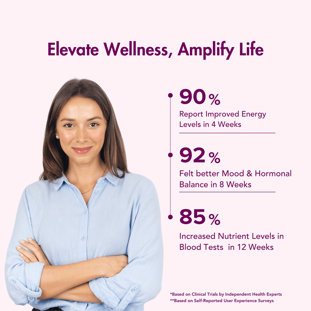 WishNew Wellness Daily Ritual Women's Multivitamin 18+ | Complete 36-Nutrient Formula for Optimal Health & Vitality | Supports PMS, UTI Care | 60 Non-GMO Delayed Release Capsules for Your Wellbeing