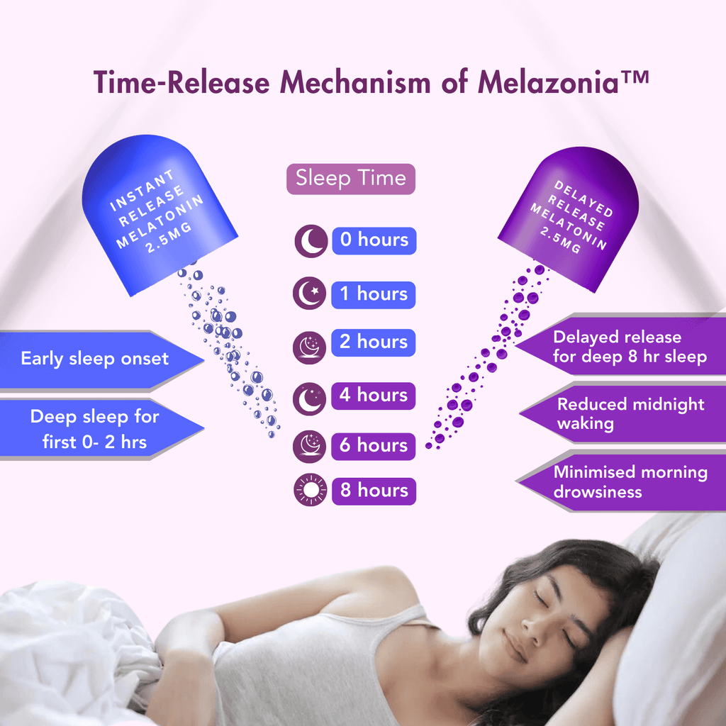 WishNew Wellness SLEEPEASE | 30 Veg Capsules | Advanced Sleep Formula | L-Theanine, Melatonin, Valerian, Ashwagandha | Deep Restful Sleep | Non-Habit Forming | 100% Vegetarian | Enhanced Relaxation