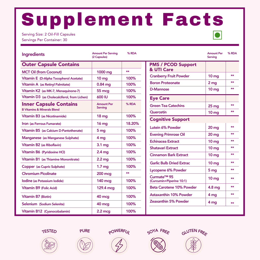 WishNew Wellness Daily Ritual Women's Multivitamin 18+ | Complete 36-Nutrient Formula for Optimal Health & Vitality | Supports PMS, UTI Care | 60 Non-GMO Delayed Release Capsules for Your Wellbeing Pack of 2