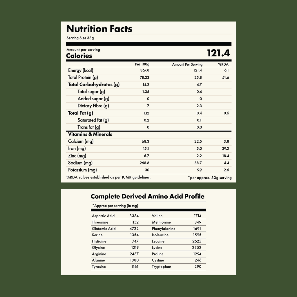 Cosmix No-Nonsense Plant Protein Pro | 26g Protein/Serve | Classic Unflavoured | Yeast Powered Plant-Based Protein | PDCAAS of 1 | Light On Gut, Superior Muscle Recovery - 500g