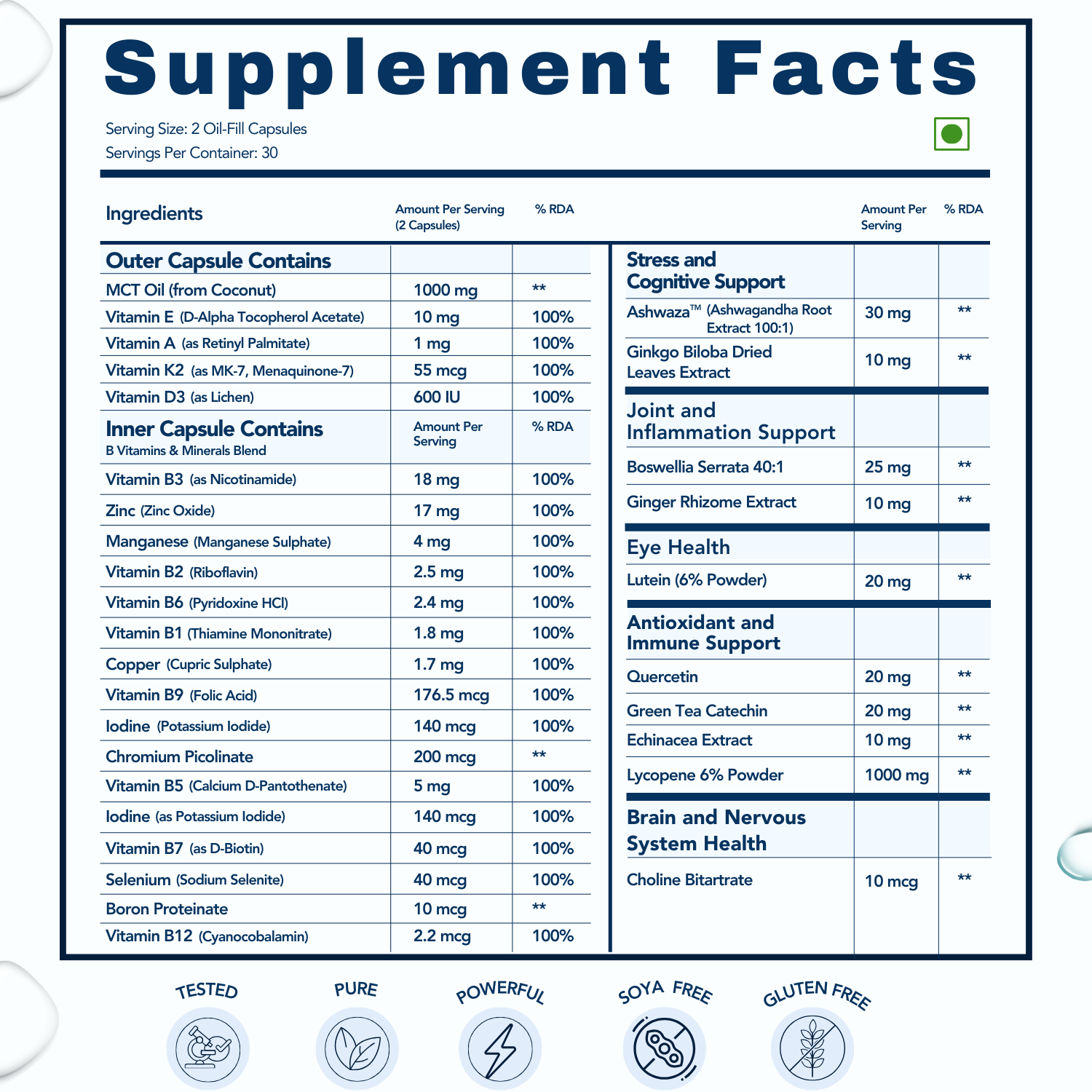 WishNew Wellness DAILY RITUAL Multivitamin for Men 50+ | Enhanced with MCT, Ashwagandha & Ginkgo | 60 Delayed Release Capsules for Optimal Wellbeing
