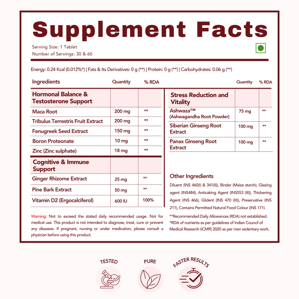 WishNew Wellness ALPHA BOOSTER OF TESTO | 60 Veg Tablets | Enhanced Testosterone Support | Maca, Tribulus, Ginseng | Muscle Growth, Energy, Stamina | Zinc, Vitamin D2 | Men's Health & Vitality Pack of 2