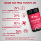 Wishnew Wellness Men's Clarity & Detox Trio: Daily Ritual Multivitamin Men 18+ + Genius Brain + Liver Care