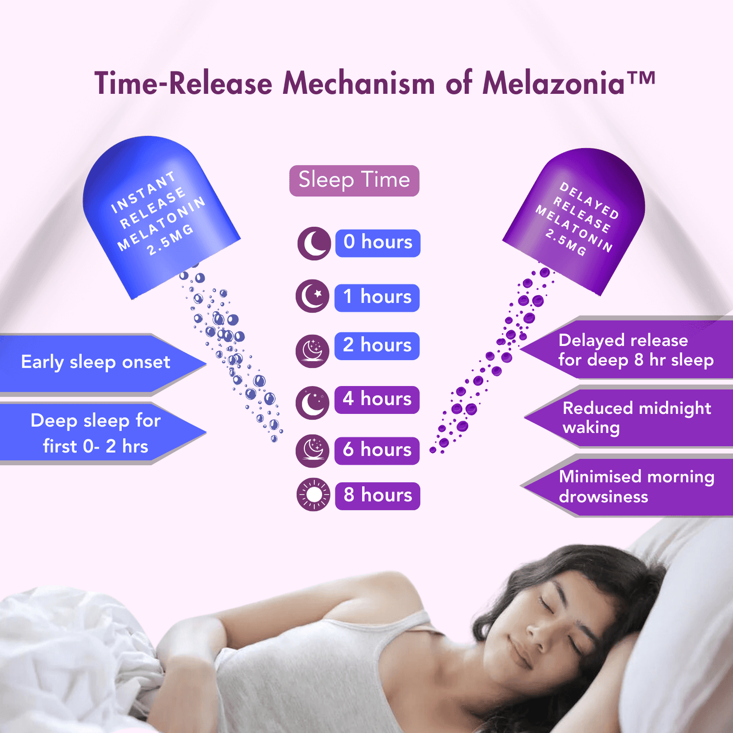 WishNew Wellness SLEEPEASE | 30 Veg Capsules | Advanced Sleep Formula | L-Theanine, Melatonin, Valerian, Ashwagandha | Deep Restful Sleep | Non-Habit Forming | 100% Vegetarian | Enhanced Relaxation Pack of 2