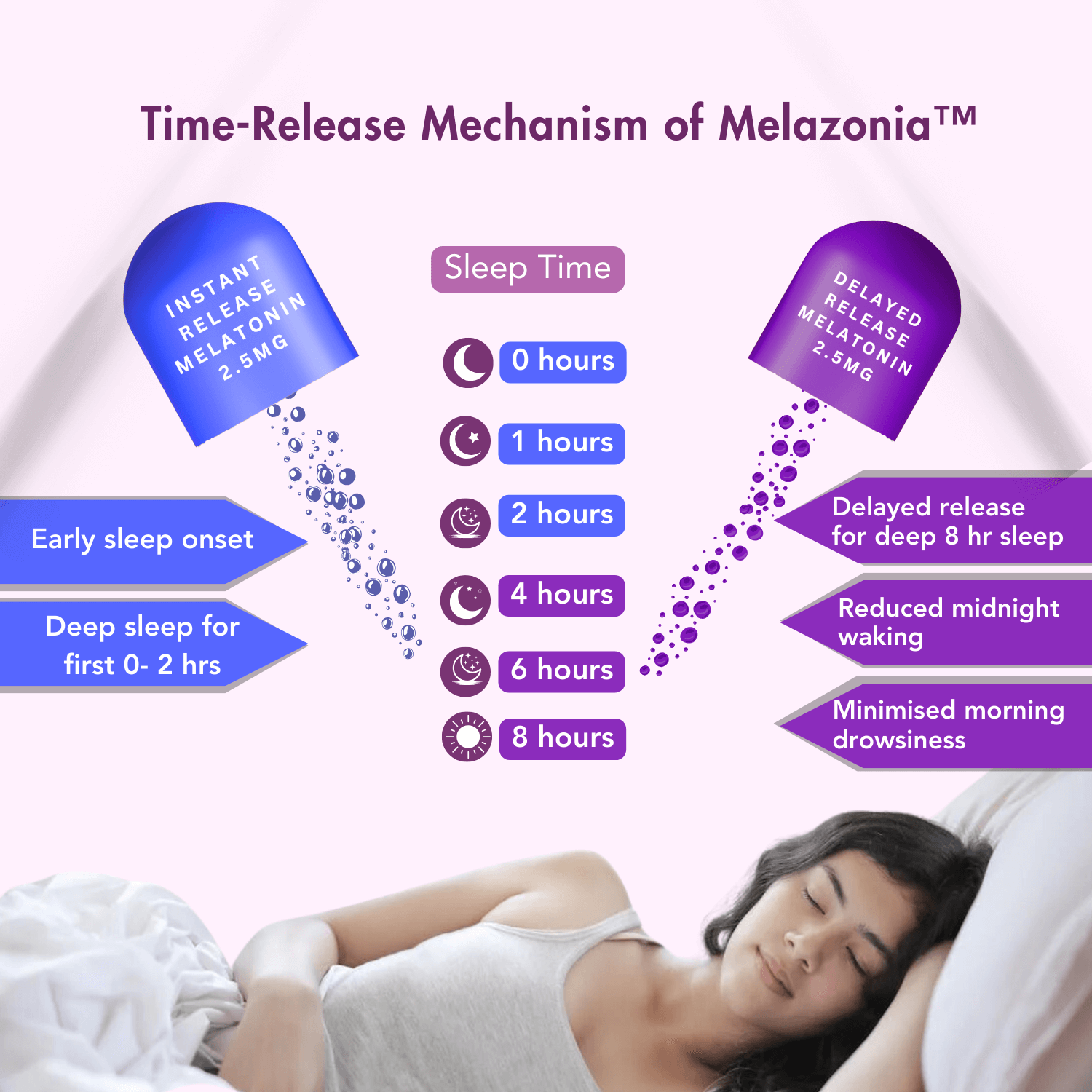 WishNew Wellness SLEEPEASE | 30 Veg Capsules | Advanced Sleep Formula | L-Theanine, Melatonin, Valerian, Ashwagandha | Deep Restful Sleep | Non-Habit Forming | 100% Vegetarian | Enhanced Relaxation Pack of 2