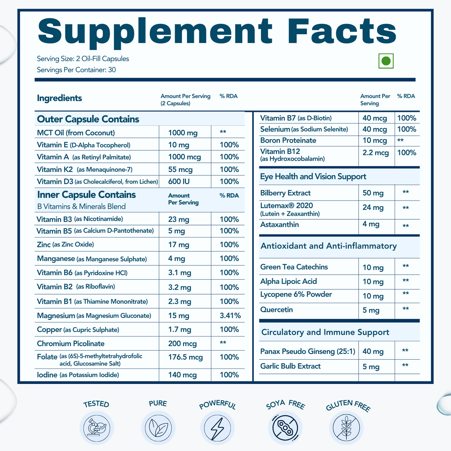 WishNew Wellness Daily Ritual Men's Multivitamin 18+ | Comprehensive 36-Nutrient Blend for Peak Energy & Metabolism | Boosts Stamina, Immune Health | 120 Non-GMO Delayed Release Capsules