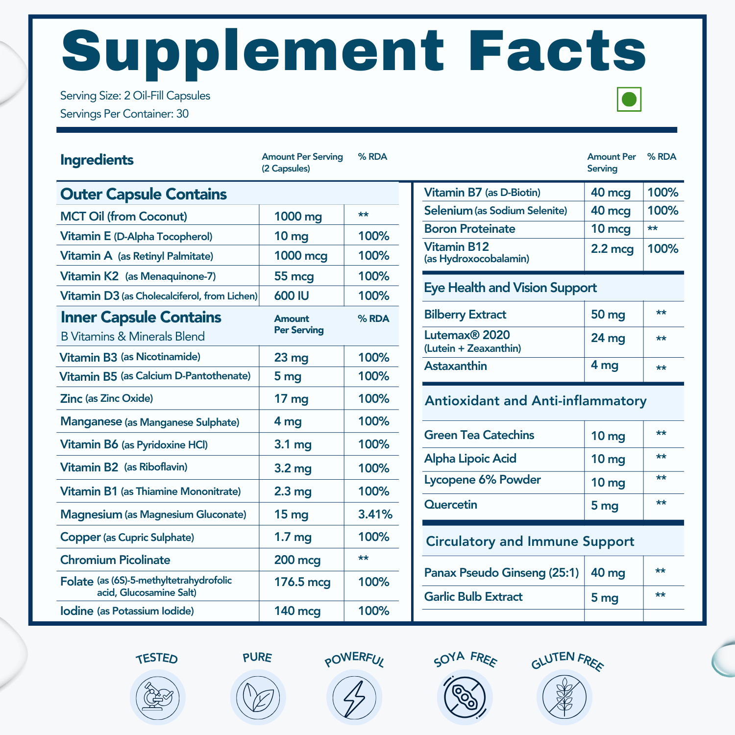 WishNew Wellness Daily Ritual Men's Multivitamin 18+ | Comprehensive 36-Nutrient Blend for Peak Energy & Metabolism | Boosts Stamina, Immune Health | 120 Non-GMO Delayed Release Capsules