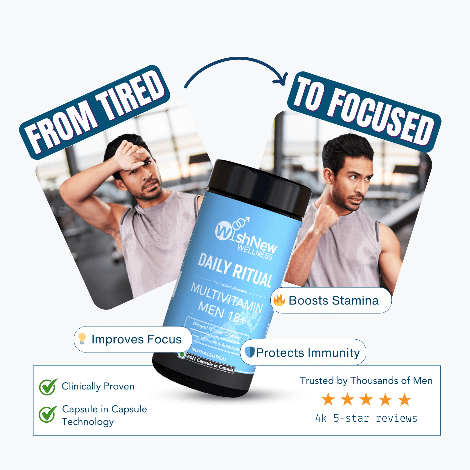 WishNew Wellness Daily Ritual Men's Multivitamin 18+ | Comprehensive 36-Nutrient Blend for Peak Energy & Metabolism | Boosts Stamina, Immune Health | 60 Non-GMO Delayed Release Capsules for Your Wellbeing