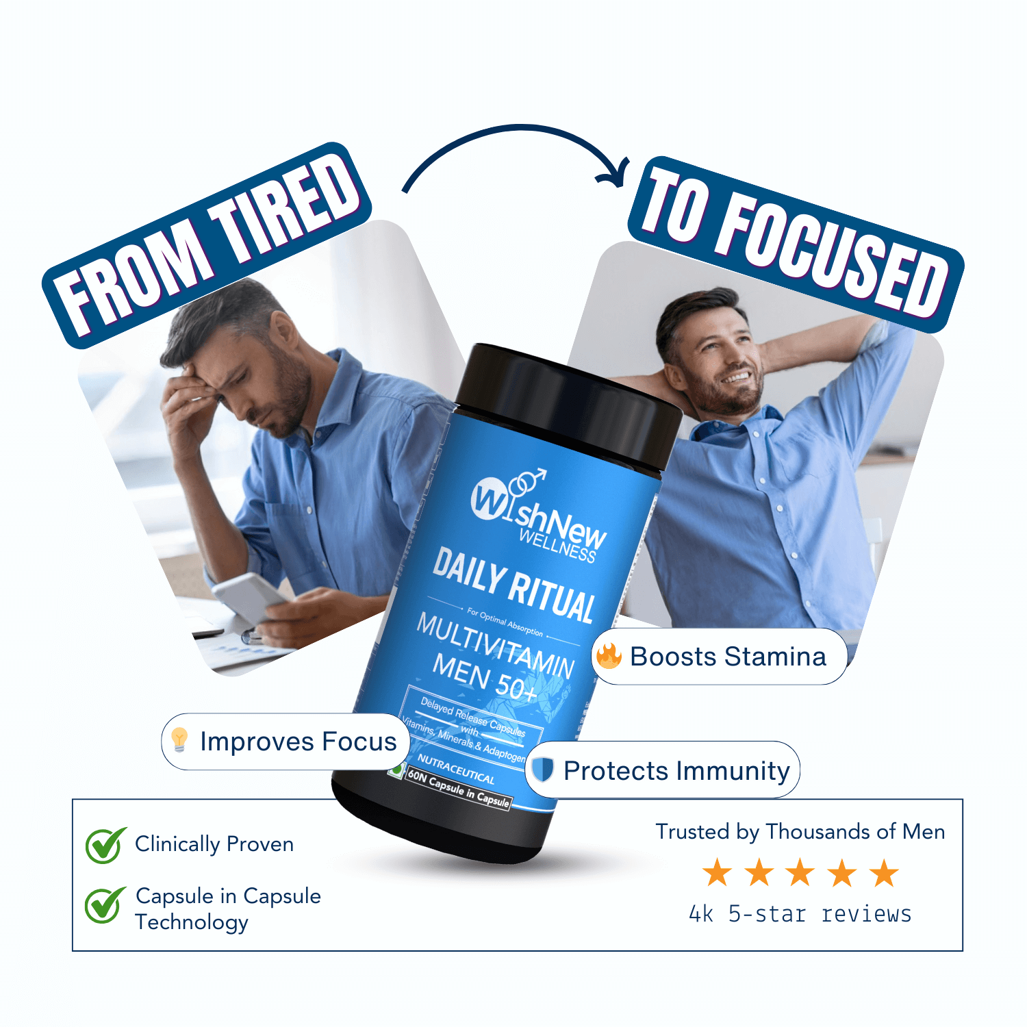WishNew Wellness DAILY RITUAL Multivitamin for Men 50+ | Enhanced with MCT, Ashwagandha & Ginkgo | 120 Delayed Release Capsules