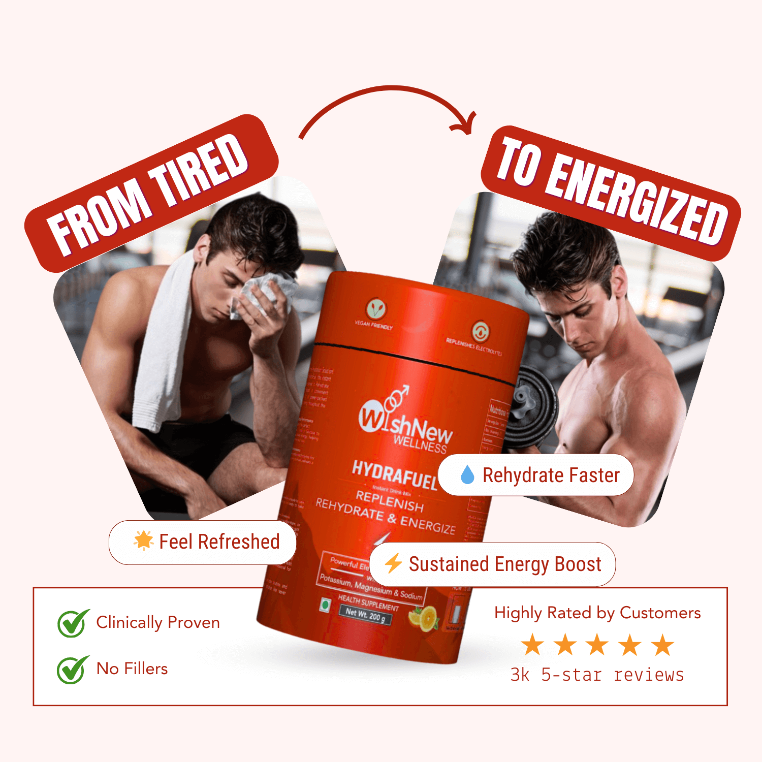 WishNew Wellness HydraFuel: Prime Electrolyte Energy Workout Drink Mix | Get Daily Hydration & Instant Energy Boost | Tangy Orange with natural Sweetness| 20 Sachets | Suitable for Men & Women