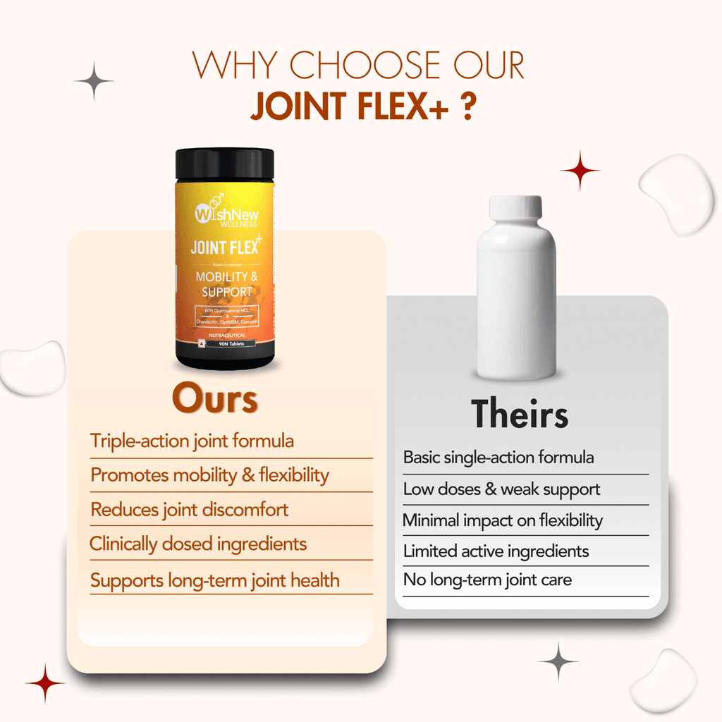 WishNew Wellness JOINT FLEX+ | Advanced Joint Support Formula with Glucosamine, Chondroitin & MSM | Enhances Mobility & Flexibility | 90 Tablets for Optimal Joint Health & Wellbeing Pack of 2