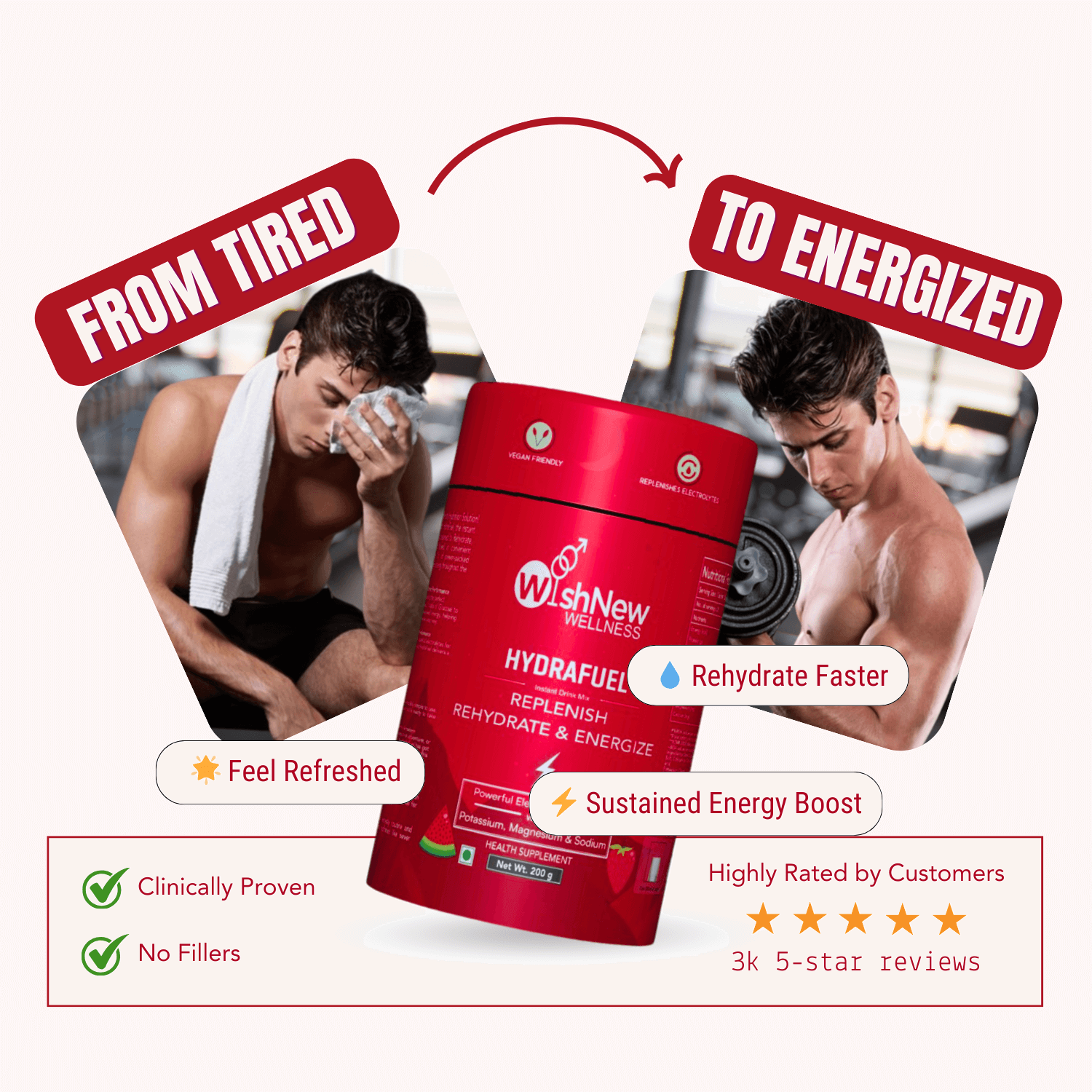 WishNew Wellness HydraFuel: Prime Electrolyte Energy Workout Drink Mix | Get Daily Hydration & Instant Energy Boost | Strawberry-Watermelon with natural Sweetness| 20 Sachets | Suitable for Men & Women