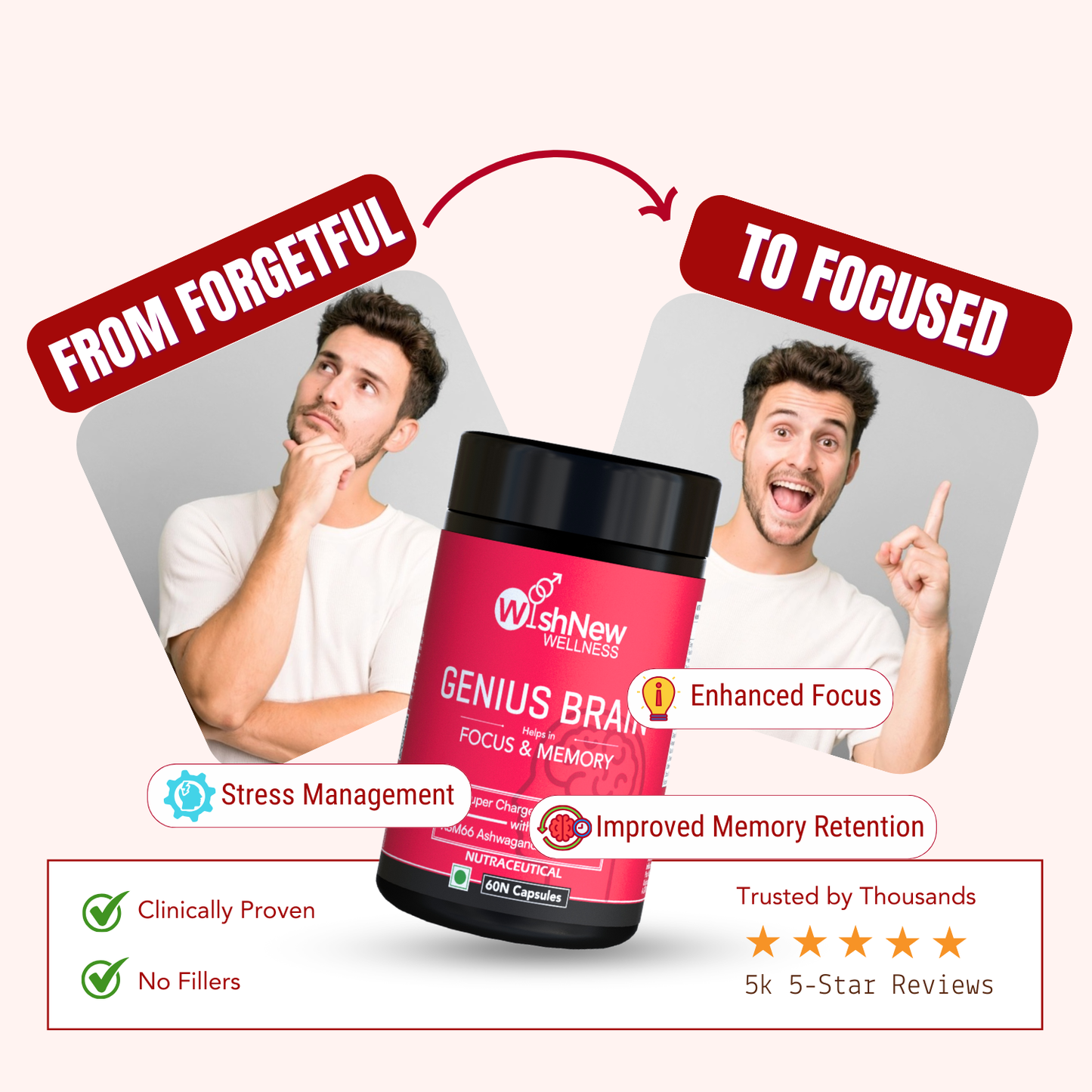 WishNew Wellness GENIUS BRAIN | Advanced Nootropic Formula for Focus & Memory | 60 Vegetarian Capsules with Natural Brain Boosters | Mucana, Brahmi, Ginkgo Biloba & More
