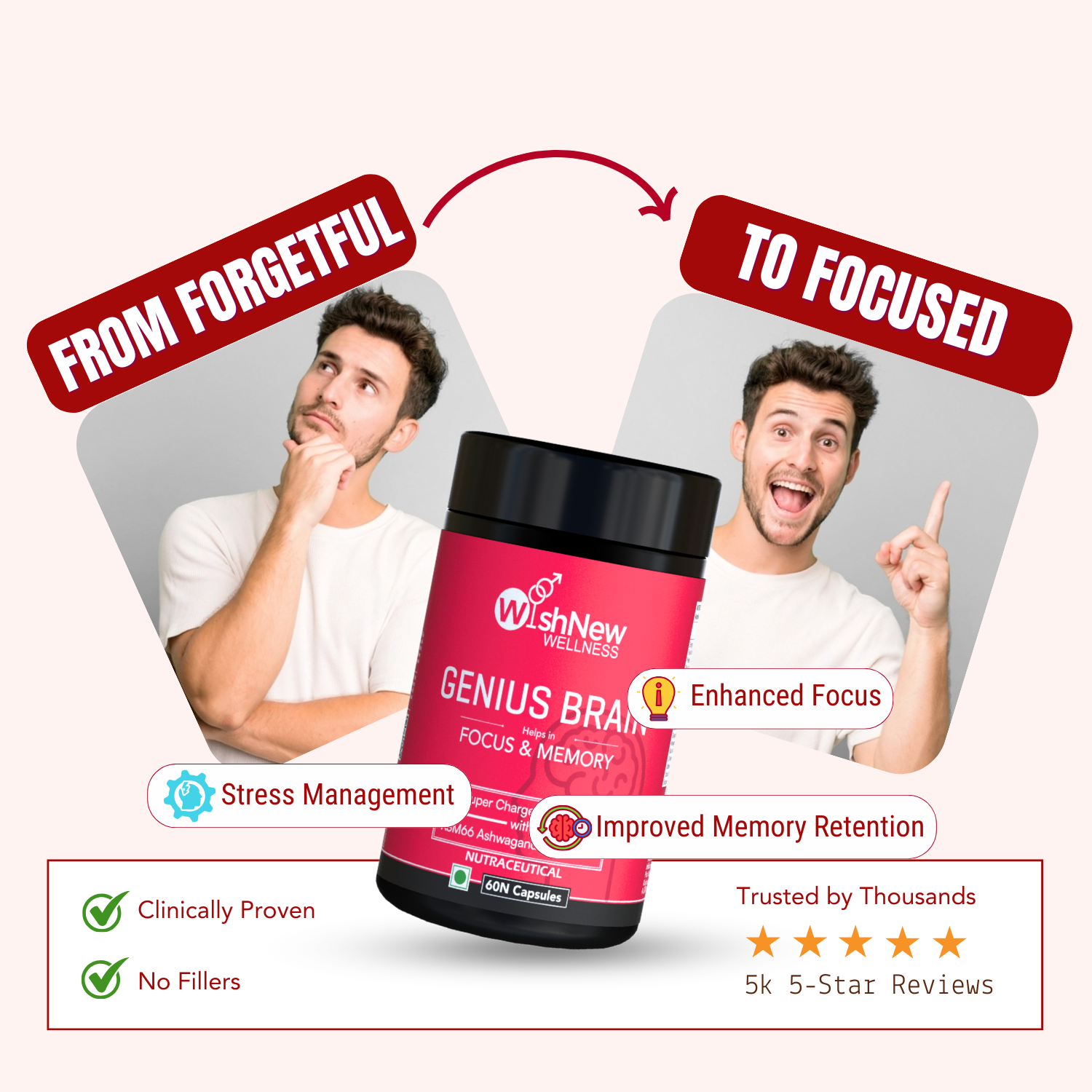 WishNew Wellness GENIUS BRAIN | Advanced Nootropic Formula for Focus & Memory | 60 Vegetarian Capsules with Natural Brain Boosters | Mucana, Brahmi, Ginkgo Biloba & More