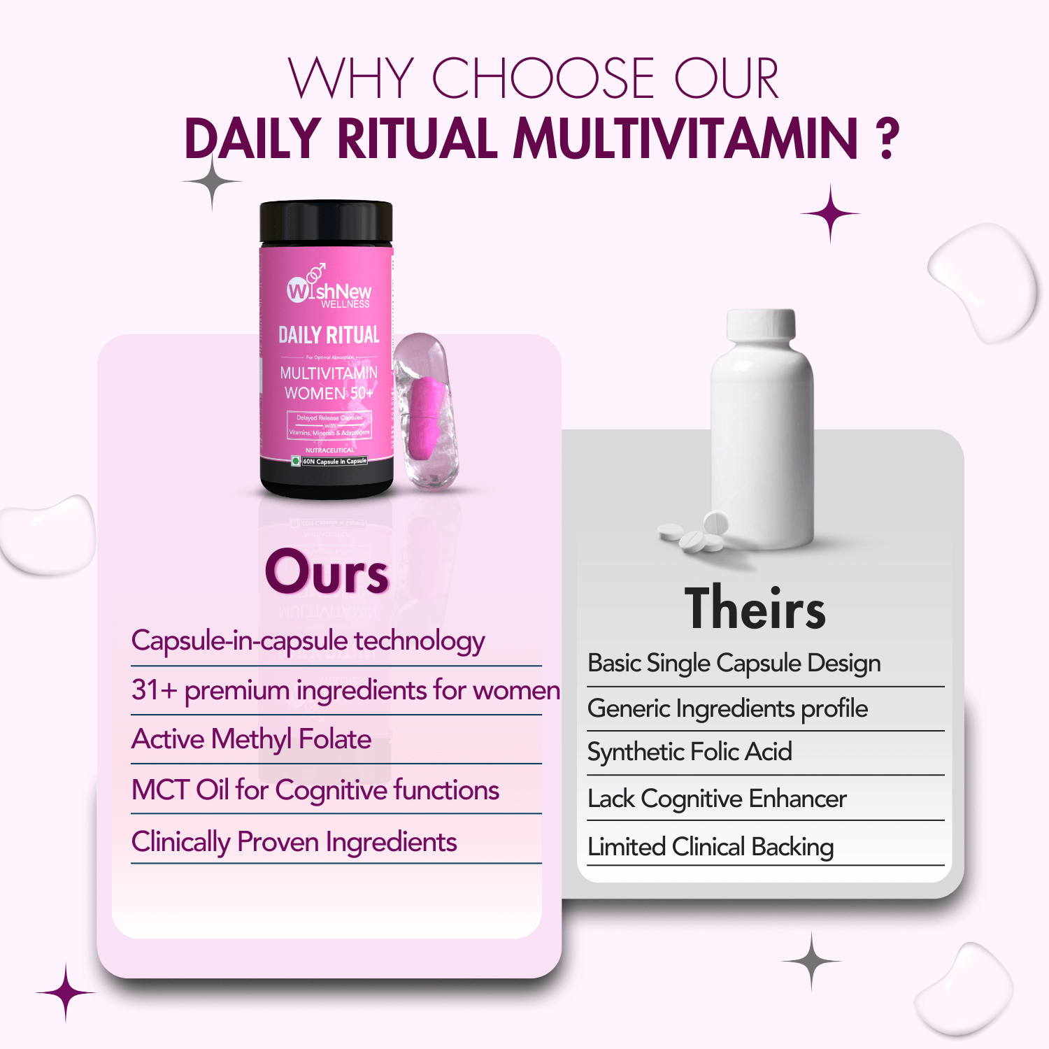WishNew Wellness Daily Ritual Women's 50+ Multivitamin | Comprehensive Nutrient Blend for Menopause, Skin & Joint Health | 60 Delayed Release Oil Capsules for Optimal Absorption & Wellbeing