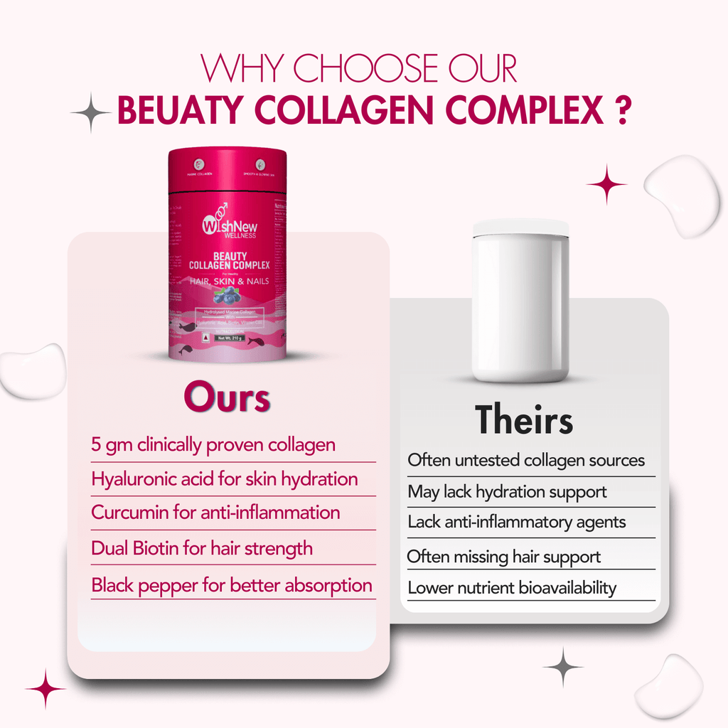 WishNew Wellness BEAUTY COLLAGEN COMPLEX | Radiant Hair, Skin & Nails | 21 Sachets with Collagen, Hyaluronic Acid, Biotin, Vitamins E & C, Rosehip & Curcumin Extracts | Enhanced Absorption Formula | Blueberry